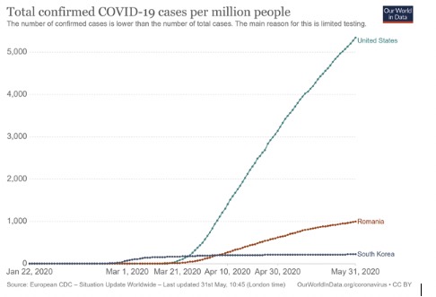 Grafic 3 - Număr de decese pe milion de locuitori