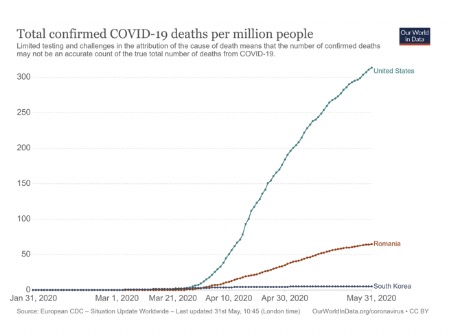 Grafic 1 - Număr de cazuri confirmate pe milion de locuitori